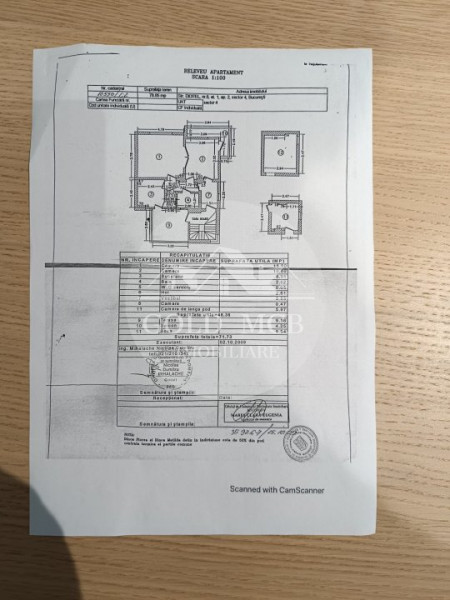 Vila Sincai metrou-pentru 2 familii