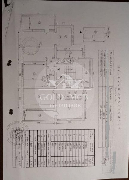 Cotroceni 5 camere -locatie exclusivista